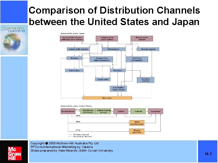 Comparison of Distribution Channels between the United States and Japan • Insert Exhibit 14.