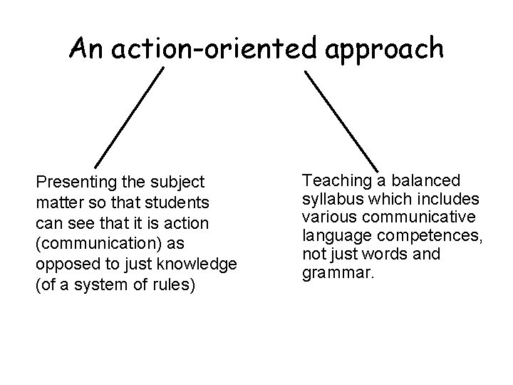 An action-oriented approach Presenting the subject matter so that students can see that it