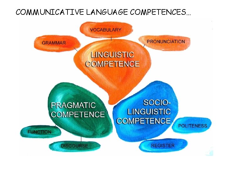 COMMUNICATIVE LANGUAGE COMPETENCES… 
