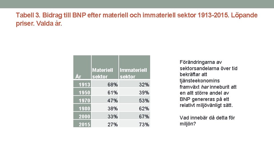 Tabell 3. Bidrag till BNP efter materiell och immateriell sektor 1913 -2015. Löpande priser.