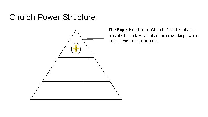 Church Power Structure The Pope- Head of the Church. Decides what is official Church