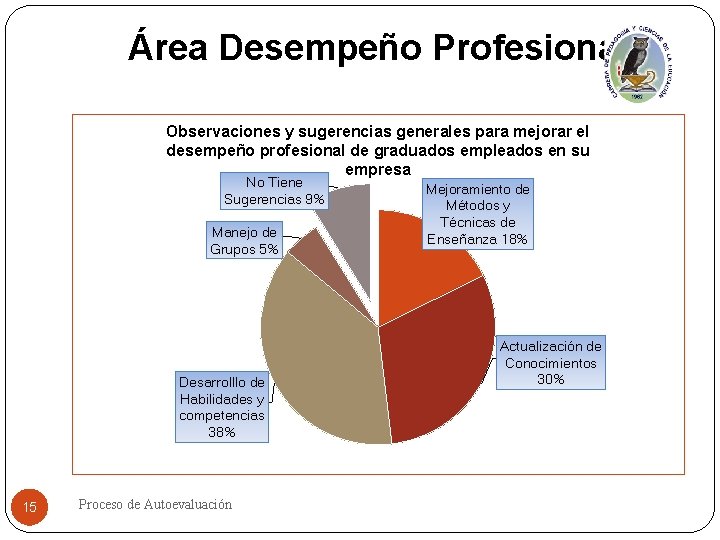 Área Desempeño Profesional Observaciones y sugerencias generales para mejorar el desempeño profesional de graduados