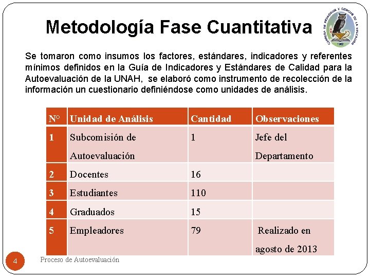 Metodología Fase Cuantitativa Se tomaron como insumos los factores, estándares, indicadores y referentes mínimos