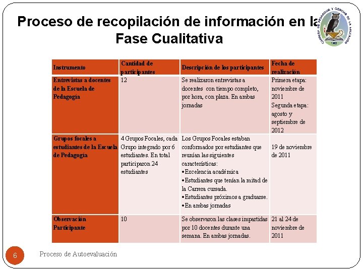 Proceso de recopilación de información en la Fase Cualitativa Instrumento Entrevistas a docentes de