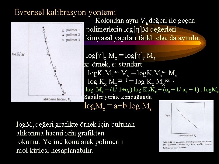 Evrensel kalibrasyon yöntemi Kolondan aynı Va değeri ile geçen polimerlerin log[η]M değerleri kimyasal yapıları