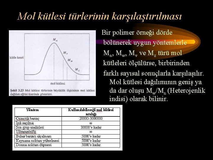 Mol kütlesi türlerinin karşılaştırılması Bir polimer örneği dörde bölünerek uygun yöntemlerle Mn, Mw, Mv