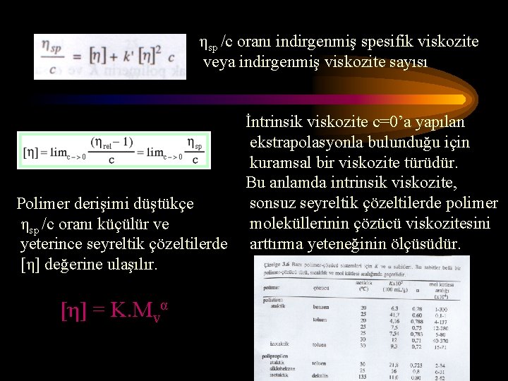 ηsp /c oranı indirgenmiş spesifik viskozite veya indirgenmiş viskozite sayısı Polimer derişimi düştükçe ηsp