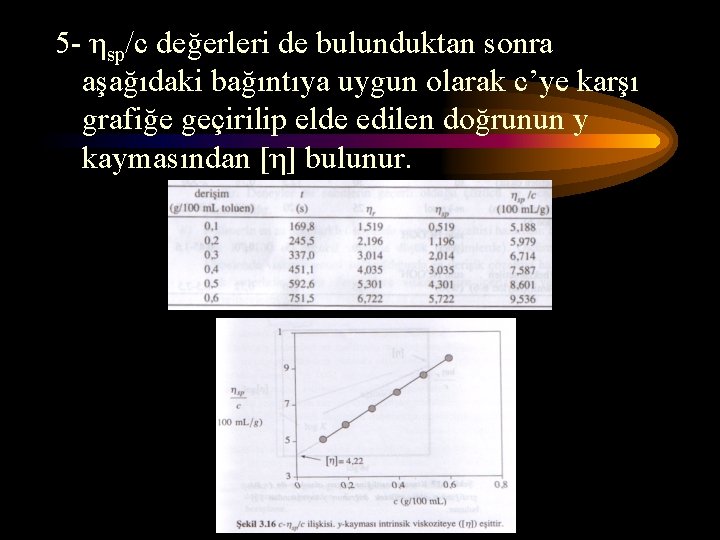 5 - ηsp/c değerleri de bulunduktan sonra aşağıdaki bağıntıya uygun olarak c’ye karşı grafiğe