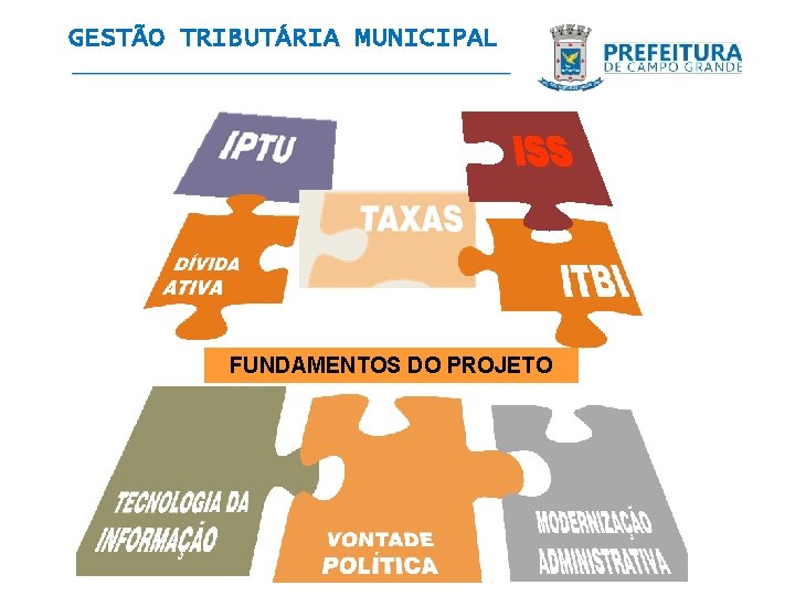 GESTÃO TRIBUTÁRIA MUNICIPAL FUNDAMENTOS DO PROJETO 