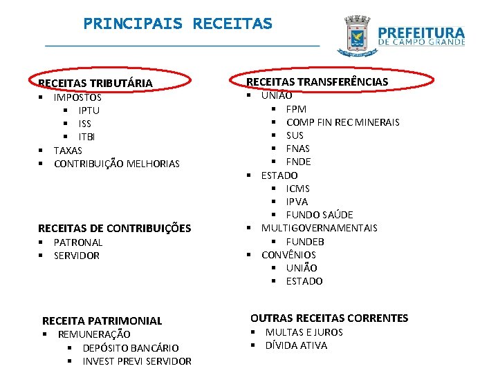 PRINCIPAIS RECEITAS TRIBUTÁRIA § IMPOSTOS § IPTU § ISS § ITBI § TAXAS §