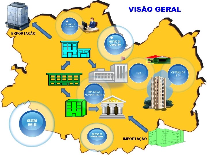 VISÃO GERAL EXPORTAÇÃO IMPORTAÇÃO 