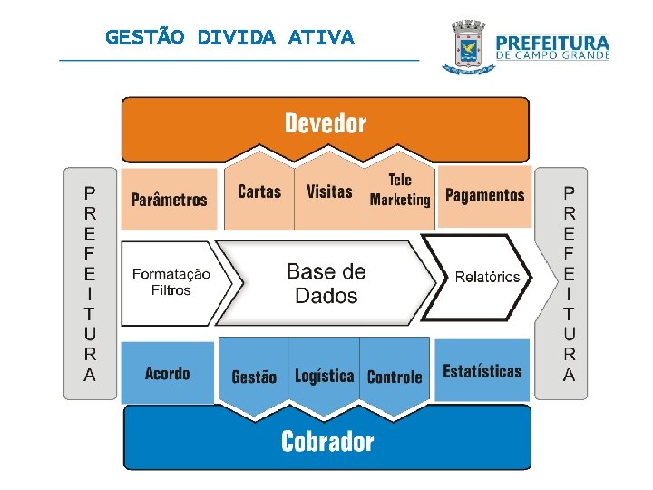 GESTÃO DIVIDA ATIVA 
