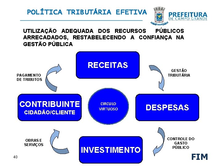 POLÍTICA TRIBUTÁRIA EFETIVA UTILIZAÇÃO ADEQUADA DOS RECURSOS PÚBLICOS ARRECADADOS, RESTABELECENDO A CONFIANÇA NA GESTÃO