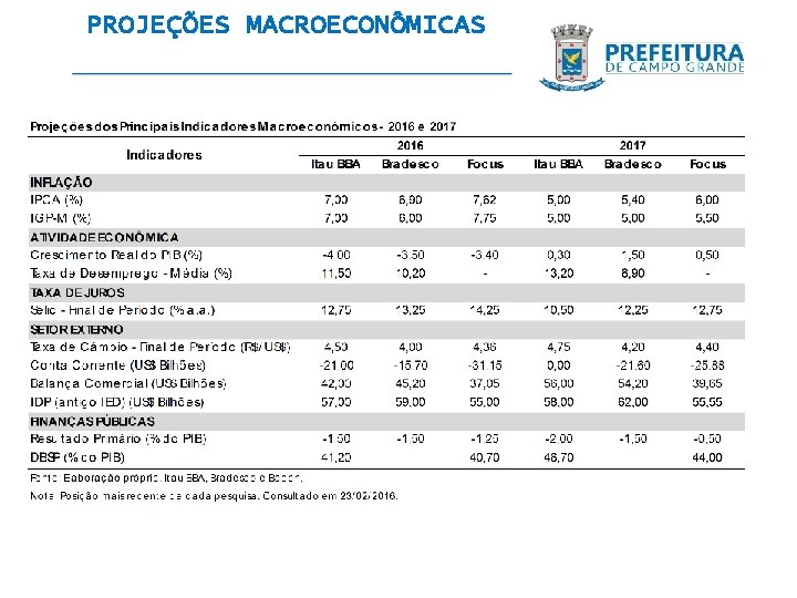 PROJEÇÕES MACROECONÔMICAS 