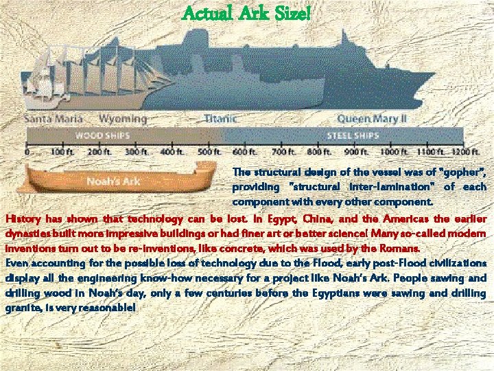 Actual Ark Size! The structural design of the vessel was of "gopher", providing "structural