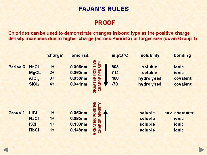 FAJAN’S RULES PROOF Chlorides can be used to demonstrate changes in bond type as