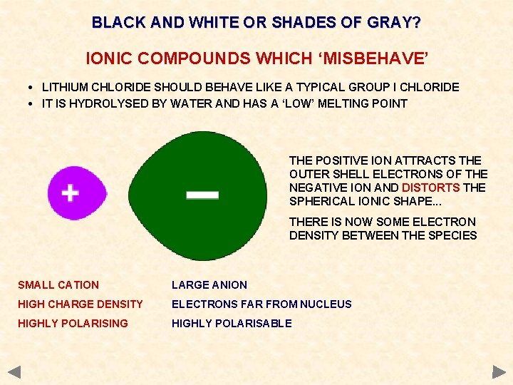 BLACK AND WHITE OR SHADES OF GRAY? IONIC COMPOUNDS WHICH ‘MISBEHAVE’ • LITHIUM CHLORIDE