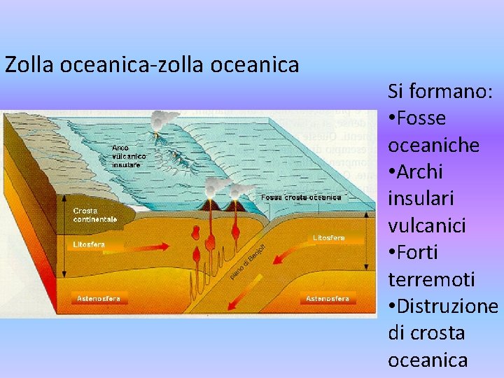 Zolla oceanica-zolla oceanica Si formano: • Fosse oceaniche • Archi insulari vulcanici • Forti