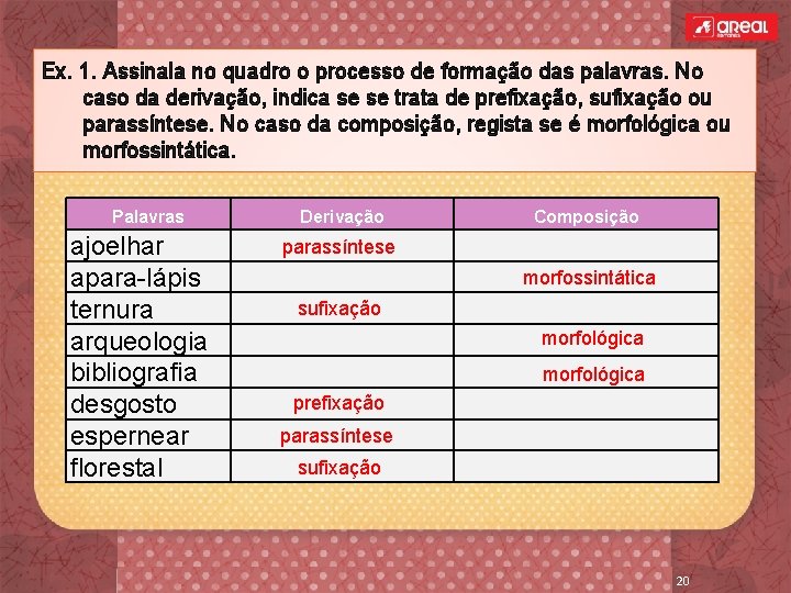 Ex. 1. Assinala no quadro o processo de formação das palavras. No caso da