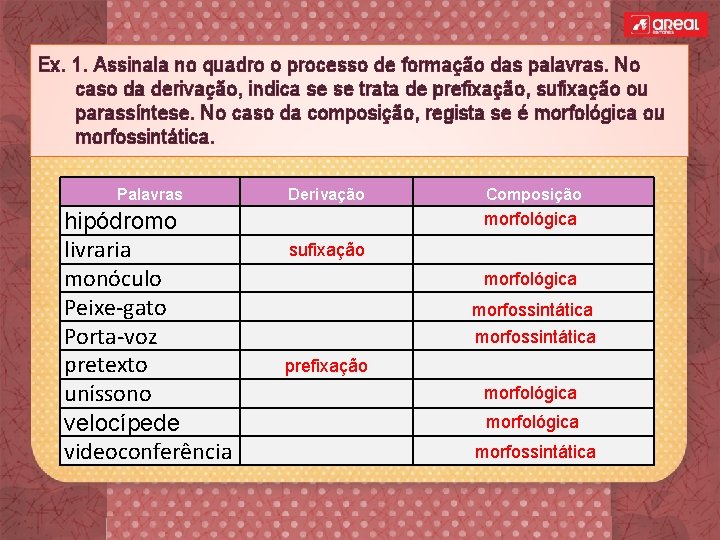 Ex. 1. Assinala no quadro o processo de formação das palavras. No caso da