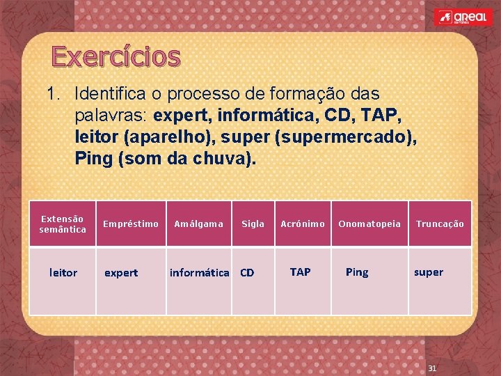 Exercícios 1. Identifica o processo de formação das palavras: expert, informática, CD, TAP, leitor