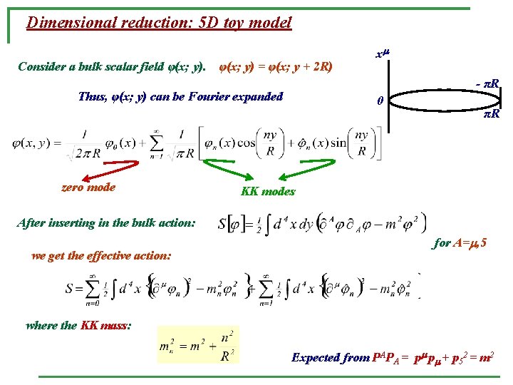 Dimensional reduction: 5 D toy model Consider a bulk scalar field φ(x; y) =