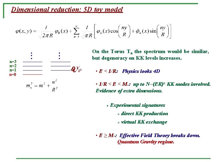 Dimensional reduction: 5 D toy model n=3 n=2 n=1 n=0 • • • On