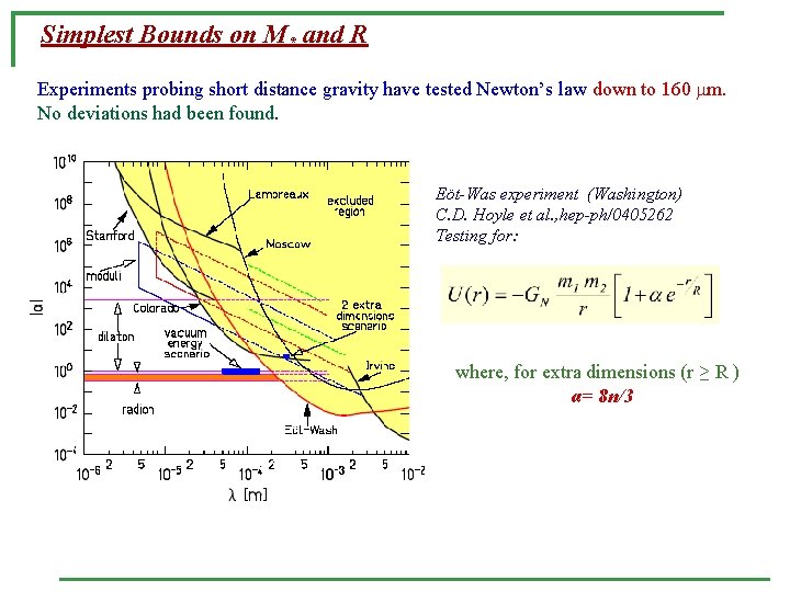 Simplest Bounds on M* and R Experiments probing short distance gravity have tested Newton’s