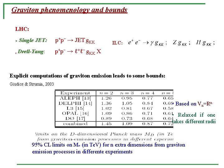 Graviton phenomenology and bounds LHC: Ø Ø Single JET: p+p− → JET g. KK
