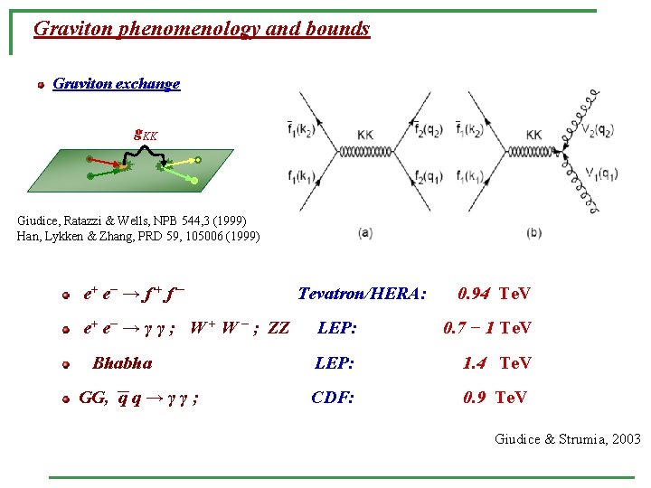 Graviton phenomenology and bounds Graviton exchange g. KK Giudice, Ratazzi & Wells, NPB 544,