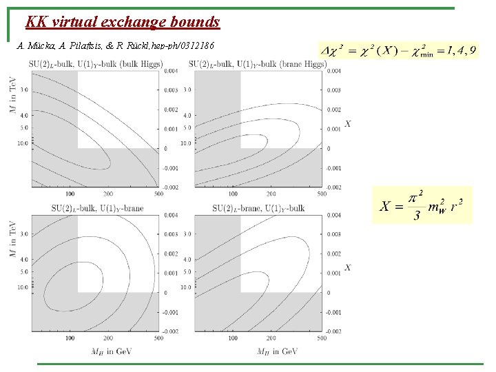 KK virtual exchange bounds A. Mücka, A. Pilaftsis, & R. Rückl, hep-ph/0312186 