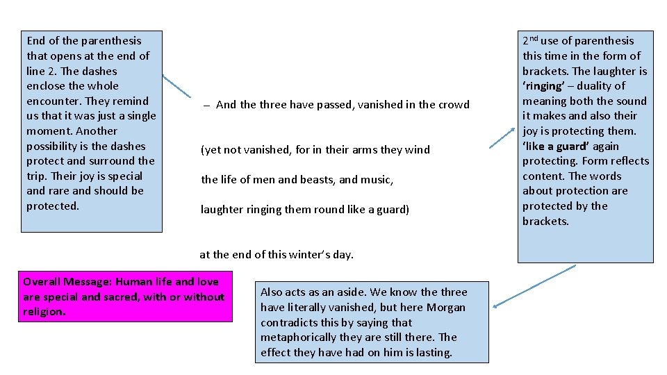 End of the parenthesis that opens at the end of line 2. The dashes