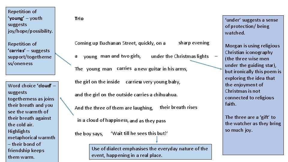 Repetition of ‘young’ – youth suggests joy/hope/possibility. Repetition of ‘carries’ – suggests support/togetherne ss/oneness