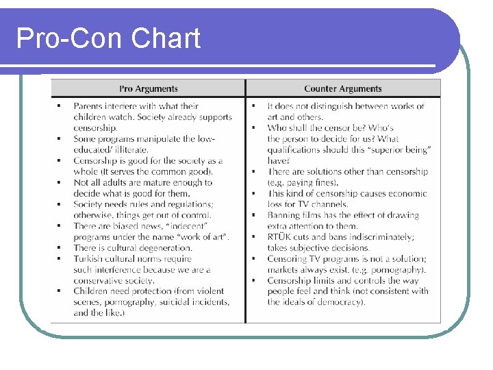 Pro-Con Chart Pro-Con Chart