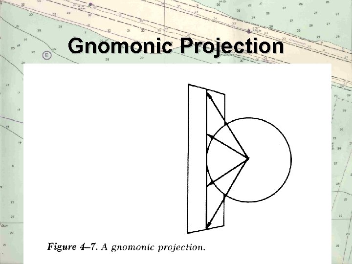 Gnomonic Projection 