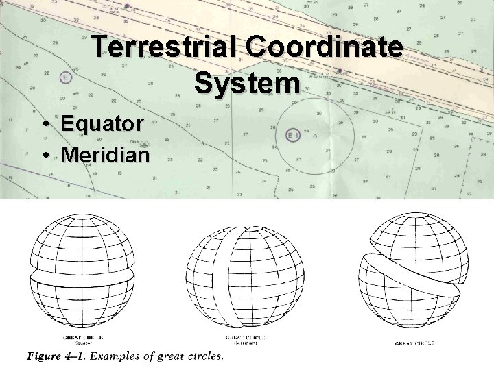 Terrestrial Coordinate System • Equator • Meridian 
