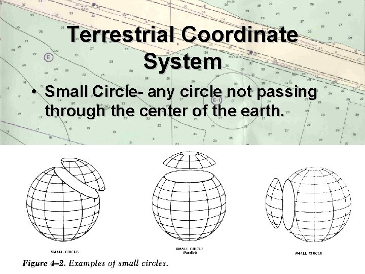 Terrestrial Coordinate System • Small Circle- any circle not passing through the center of