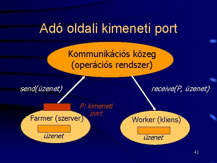 Adó oldali kimeneti port Kommunikációs közeg (operációs rendszer) send(üzenet) P: kimeneti port Farmer (szerver)