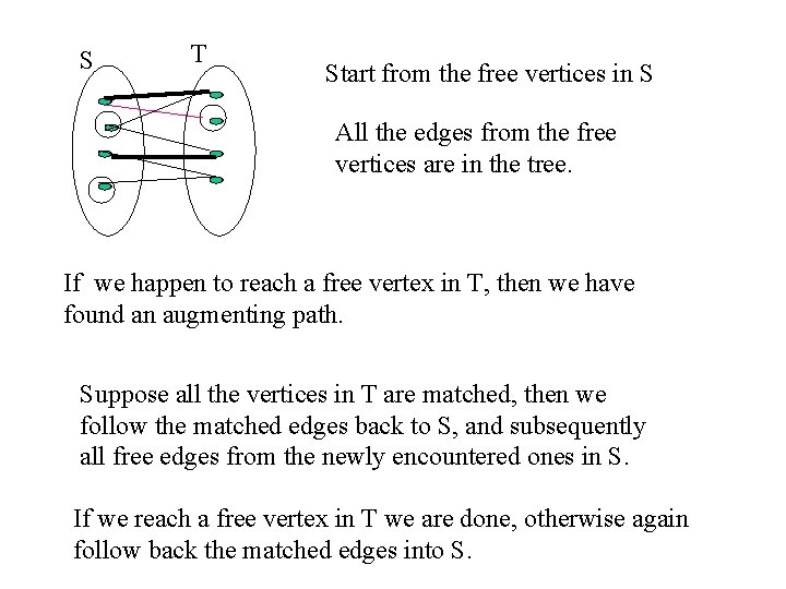 Lecture 11 Matching A set of edges which