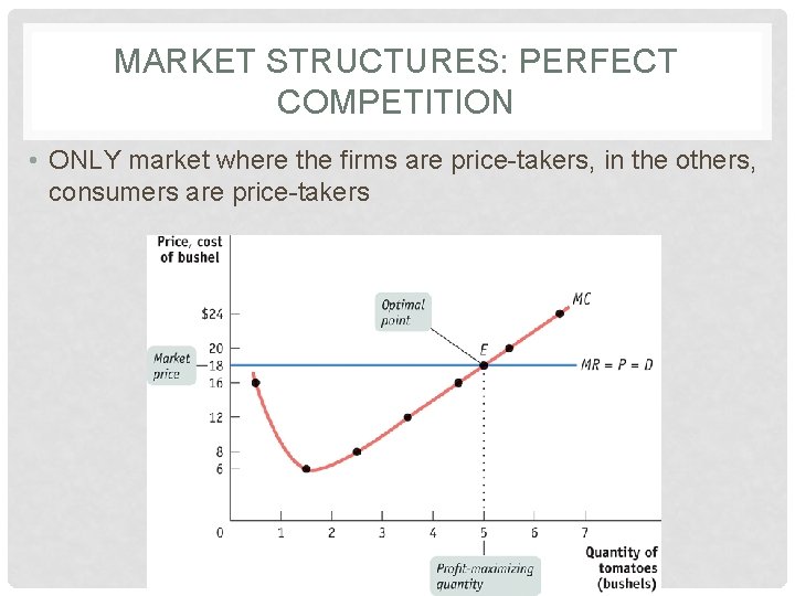 MARKET STRUCTURES: PERFECT COMPETITION • ONLY market where the firms are price-takers, in the