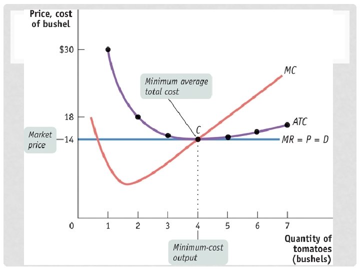 MARKET STRUCTURES: PERFECT COMPETITION 