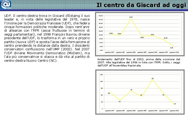 Il centro da Giscard ad oggi UDF. Il centro-destra trova in Giscard d’Estaing il