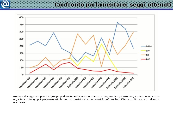 Confronto parlamentare: seggi ottenuti Numero di seggi occupati dal gruppo parlamentare di ciascun partito.