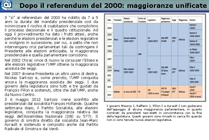 Dopo il referendum del 2000: maggioranze unificate Il “sì” al referendum del 2000 ha