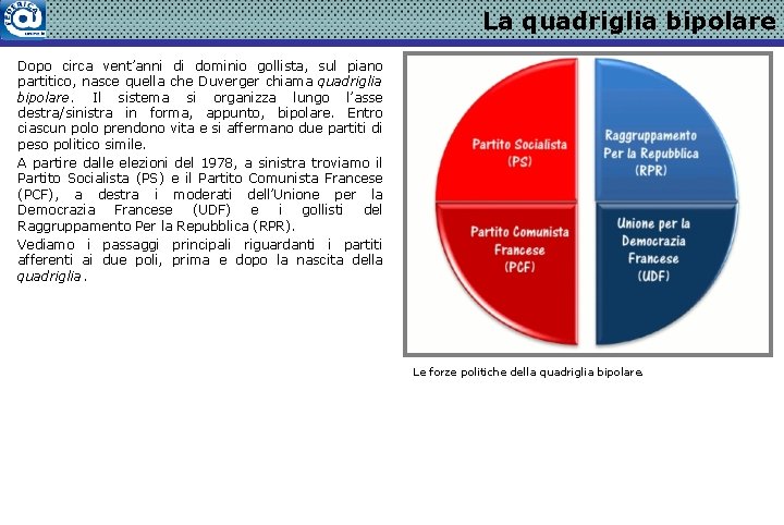 La quadriglia bipolare Dopo circa vent’anni di dominio gollista, sul piano partitico, nasce quella