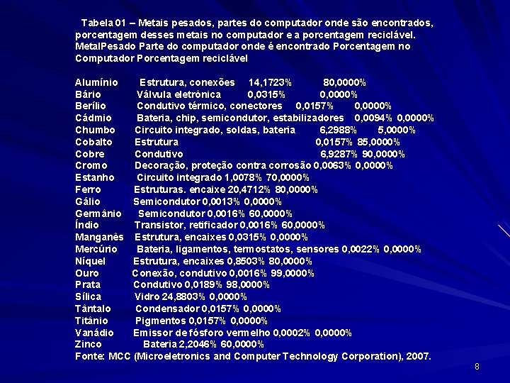 Tabela 01 – Metais pesados, partes do computador onde são encontrados, porcentagem desses metais