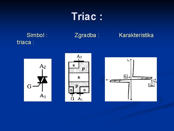 Triac : Simbol : Zgradba : Karakteristika triaca : 