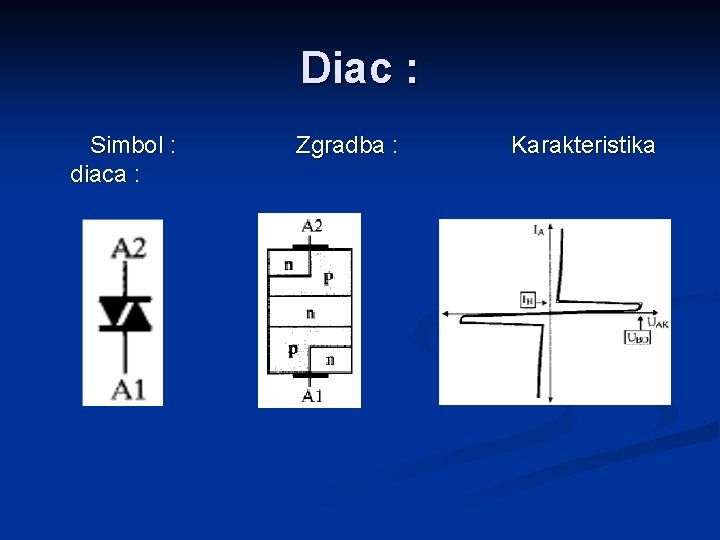 Diac : Simbol : Zgradba : Karakteristika diaca : 