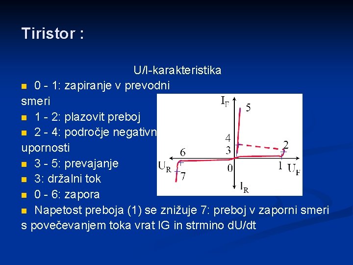 Tiristor : U/I-karakteristika n 0 - 1: zapiranje v prevodni smeri n 1 -