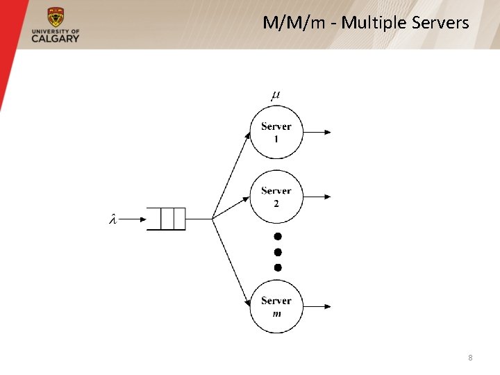 M/M/m - Multiple Servers 8 